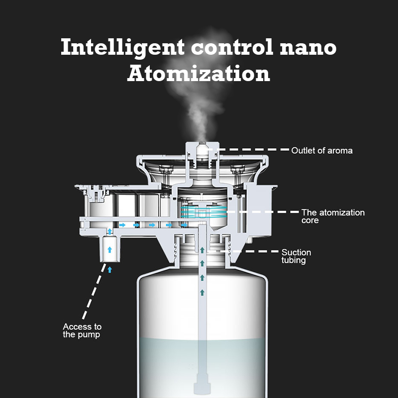 30000 Feet Namste Aroma Diffus - Perfume Fragrance Diffuser ulasan dan harga
